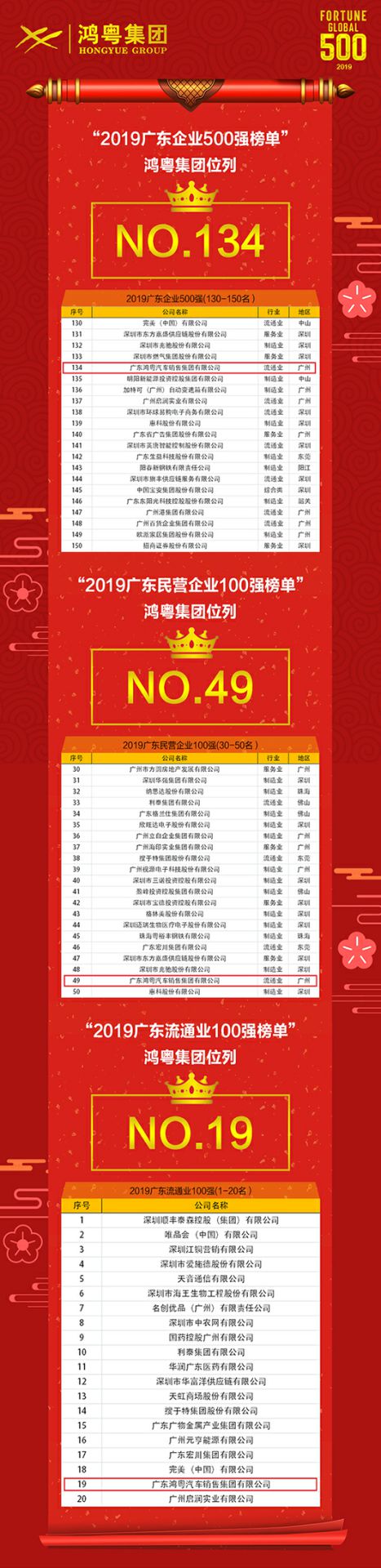 喜讯！beat365(中国)官方网站上榜广东企业500强等三大榜单(图4)
